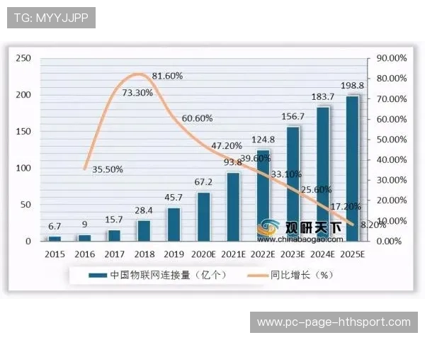 运动康复连锁品牌化趋势明显，市场规模扩张